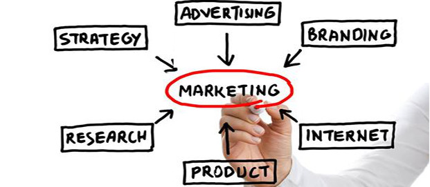 Accomplish Successful Online Advertising and marketing By Using These Components Of Assistance