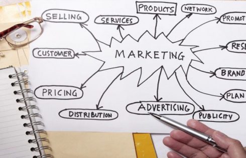 How to Develop a Business Marketing Strategy?