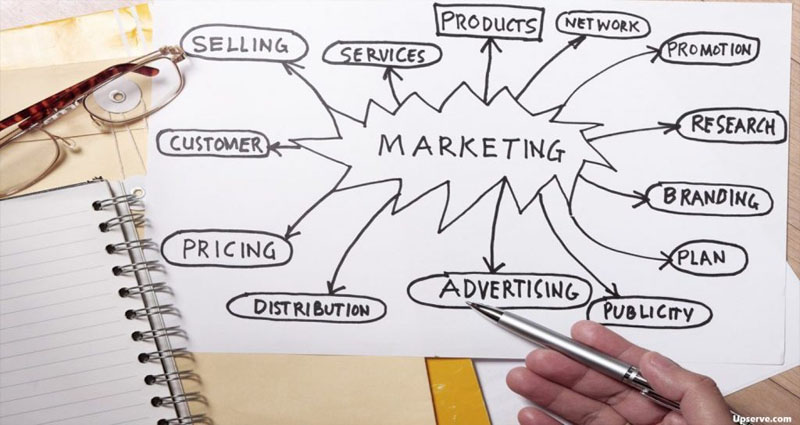 How to Develop a Business Marketing Strategy?